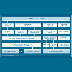 management software / planning / ophthalmic surgery