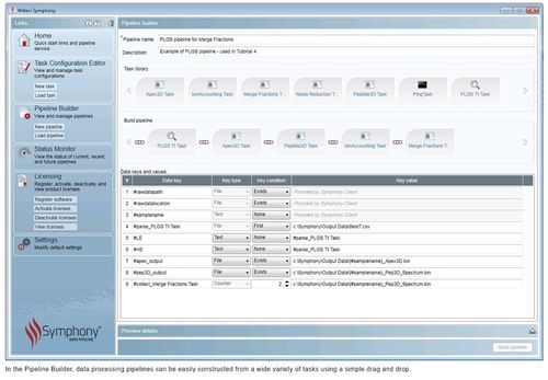 Chromatography Software Symphony Waters Ges M B H Reporting