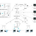 central monitoring station - YM9000