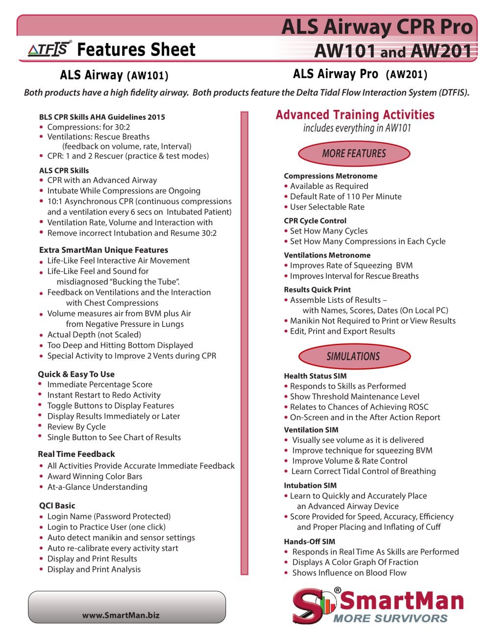 als cpr features sheet smartman pdf catalogue technical cpr sheet