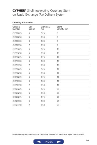 Product catalog