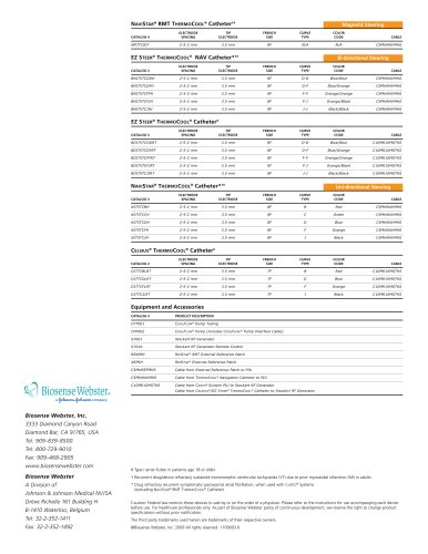 ThermoCool® Catheters