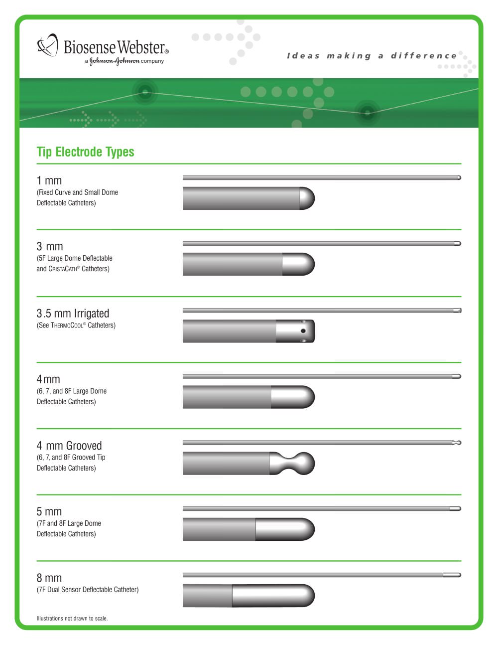 types of catheters