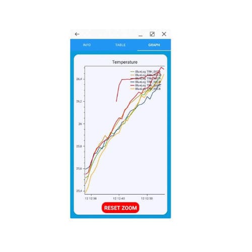 Aplicativo Para Android Para Registrador De Temperatura Bluetrails