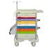 Pediatric trolleys