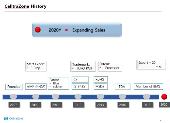 Celltrazone Photo 6