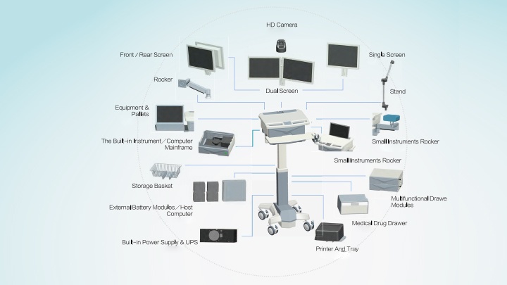 Fujian Secure Medical Technology Photo 5