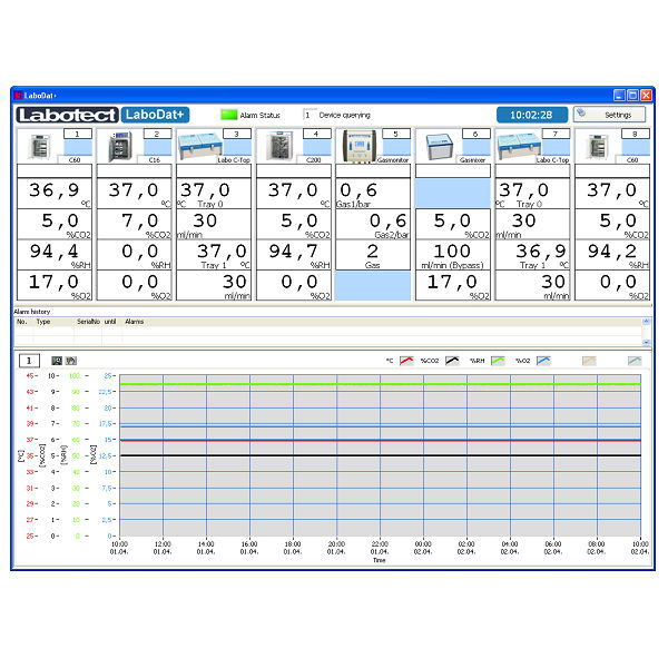 Laboratory software - LaboDat+ - Labotect Labor-Technik-Göttingen GmbH ...