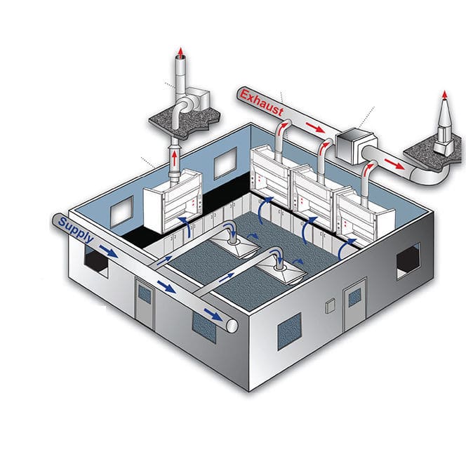 Dental Lab Ventilation Requirements at Lise Elsie blog