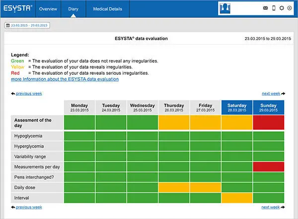 Diabetes Diary with ESYSTA