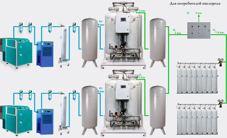 Medical oxygen generator - M-DGS2 - LeoCon Group - on site / with tank
