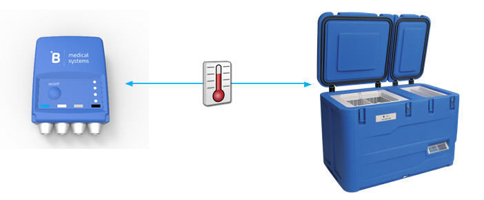 Temperature Data Logger - Cold Chain Data Logger - B Medical Systems ...