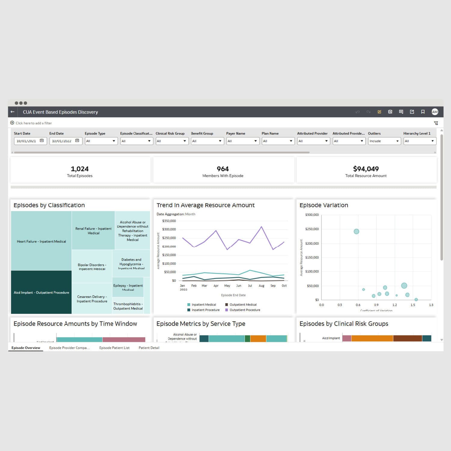 Management software - Oracle Cerner - sharing / machine learning / medical