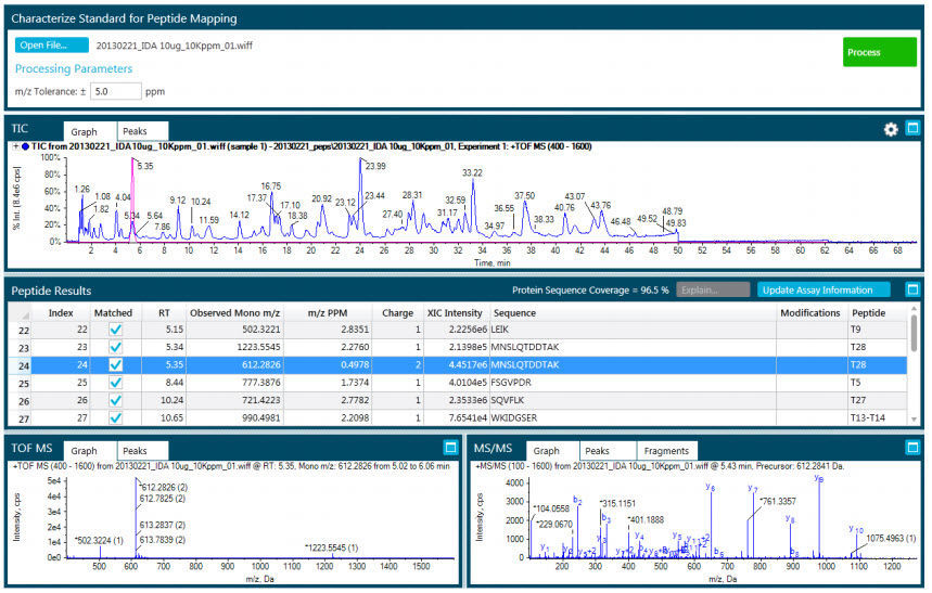 Mass spectrometry software Analyst®TF SCIEX for liquid