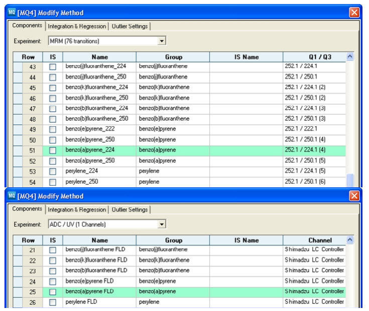 Mass spectrometry software MultiQuant™ SCIEX analysis / for