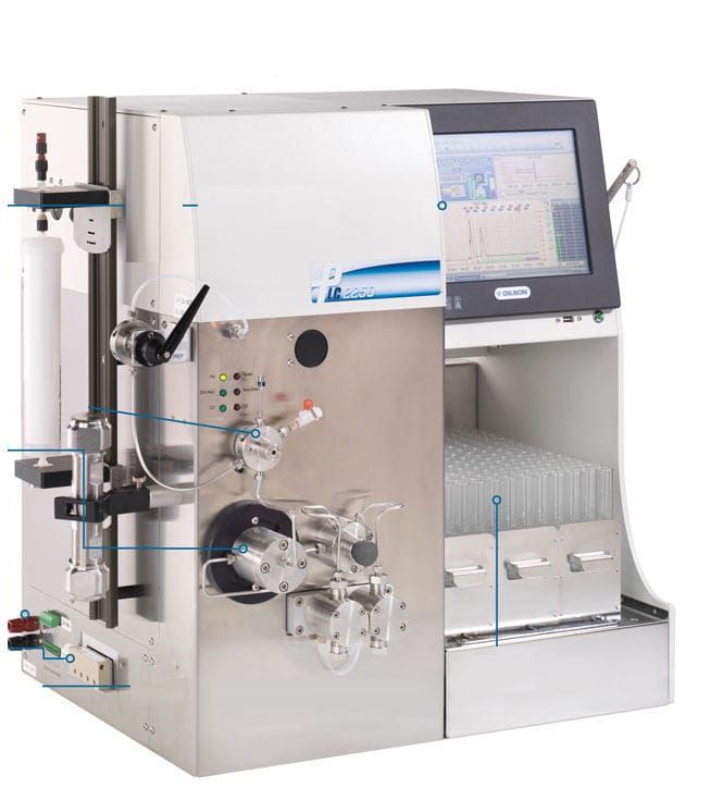 Flash chromatography system PLC 2050, PLC 2250, PLC 2500 Gilson