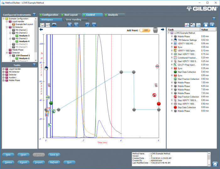 Liquid chromatography software TRILUTION® LC Gilson analysis