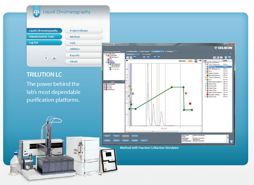 Liquid chromatography software TRILUTION® LC Gilson analysis