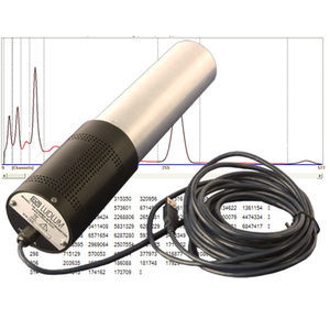 gamma spectroscope