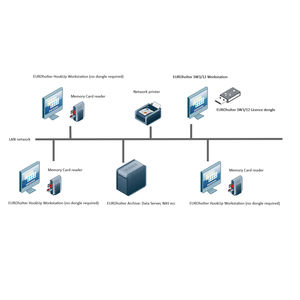 cardiac Holter monitor software