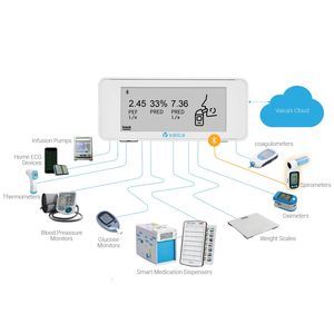 data management system