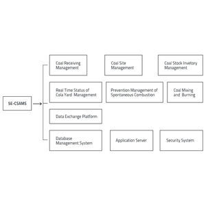 Monitoring control system - 5E-FICS - Changsha Kaiyuan Instruments Co.,Ltd