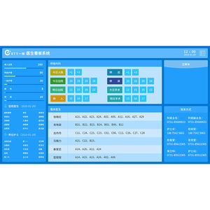 area nurse call system