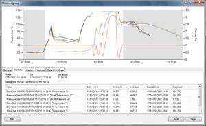 temperature datalogger software