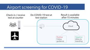 medical cloud computing