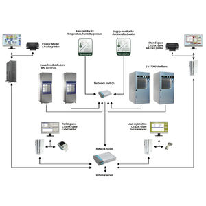 CSSD software