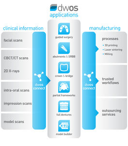 dental prosthesis design software