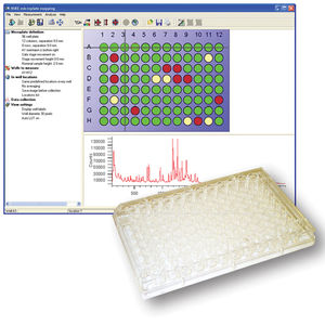 Raman spectrometry software