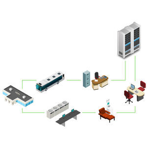 control information system