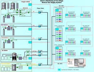 flow monitoring system