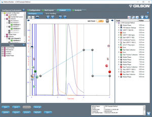 liquid chromatography software