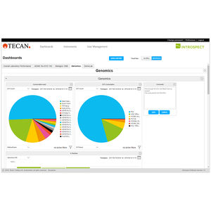 laboratory software