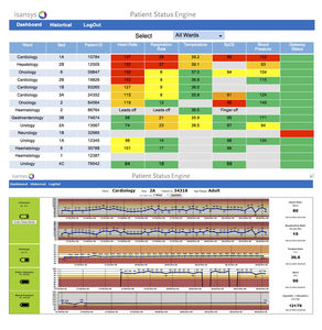 electronic medical records software