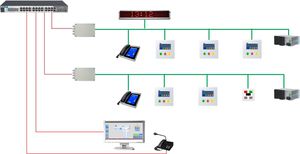 IP nurse call system