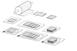 automatic bagging machine