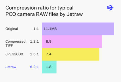Post-processing software - Jetraw  - PCO AG - calibration / medical