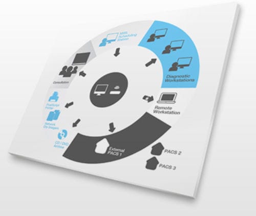 Medical imaging PACS - VISARIS 360  - Visaris - web-based / clinical