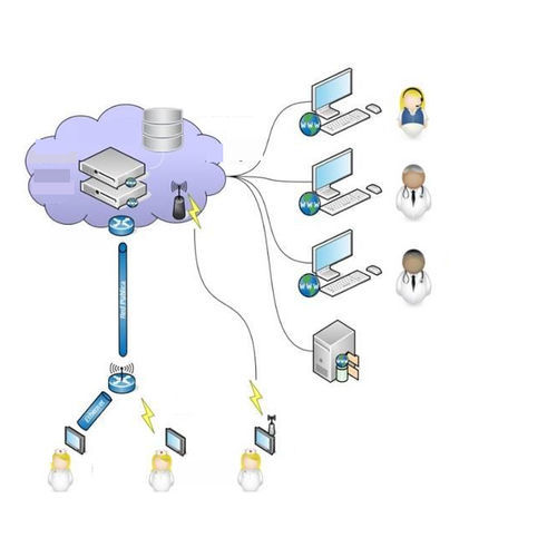 Medical cloud computing - Kiversal - web-based