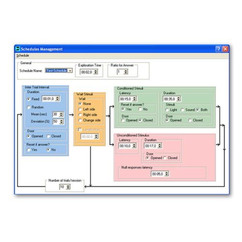 Control software - SHUTAVOID  - Panlab - test / for animal research / temporal