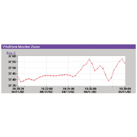 Analysis software - VITALVIEW - STARR Life Sciences - acquisition / for animal research