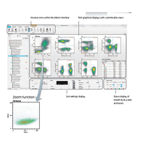 Calibration software - Sony Biotechnology - medical / side