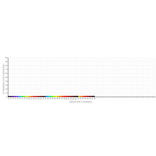 Viewer software - Cytek® Biosciences Inc. - medical