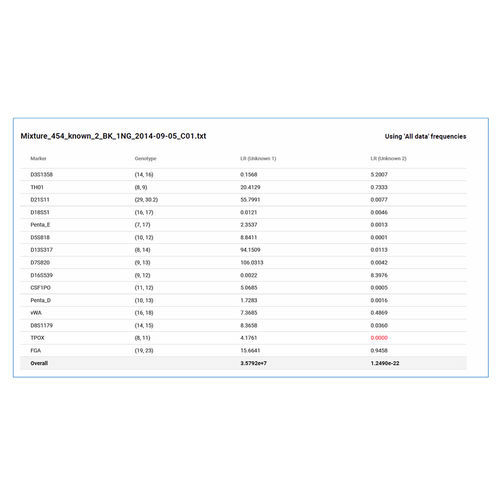 Analysis software - MaSTR™ - SoftGenetics, LLC. - acquisition / training / interpretation