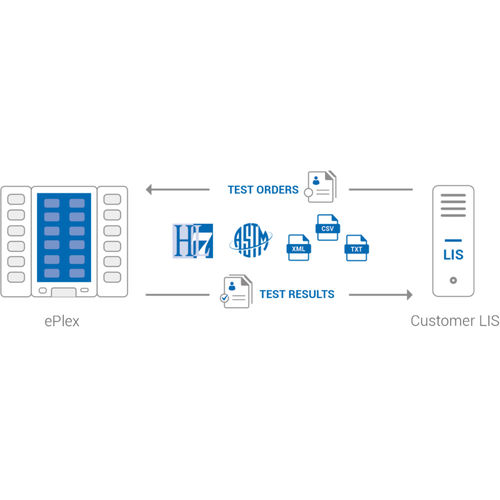 Data management software - ePlex  - GenMark Diagnostics - reporting / diagnostic / treatment