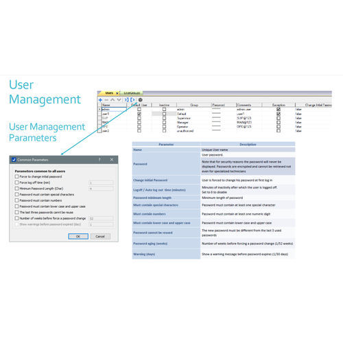 Medical software - 21 CFR Part 11 - INSTECH SYSTEMS - management / security / validation
