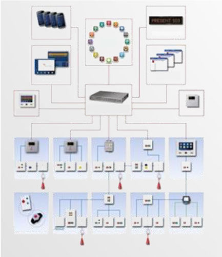 Hospital management and communication system - Woodmans Meditech - nurse call / web-based
